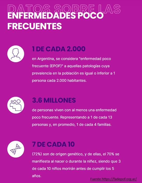 Las Enfermedades Poco Frecuentes afectan a 1 de cada 13 personas en Argentina